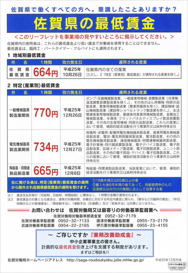 産業別最低賃金2013.12.08